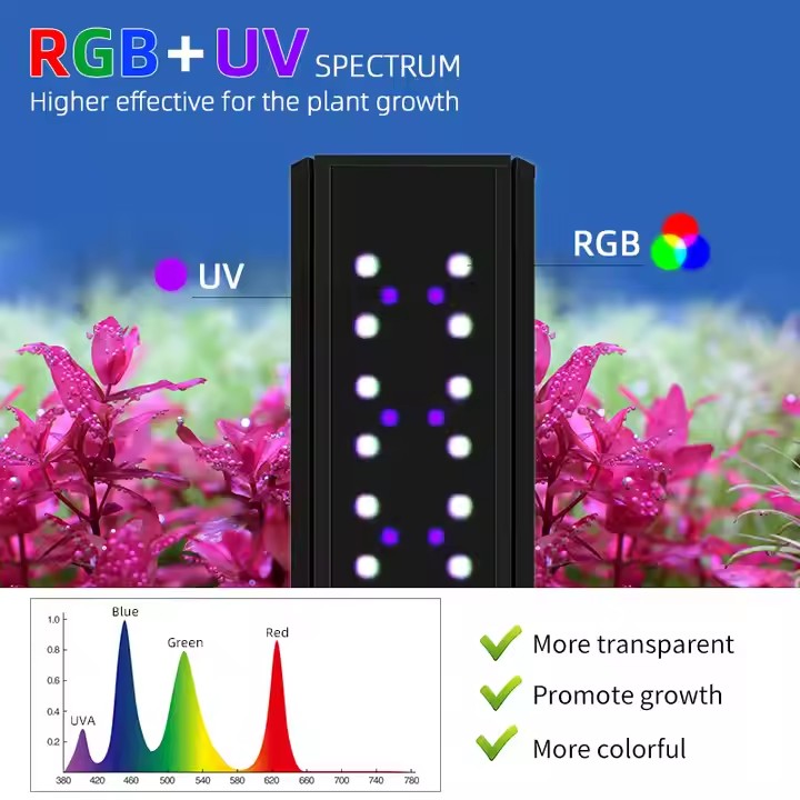 HAFTA AQUA S Serisi RGB+UV Tam - Planted Aquarium Aquascape incelemesi ve fiyatı